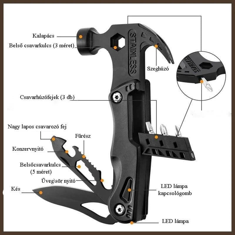 Zseb szerszámkészlet, Multifunkciós szerszám