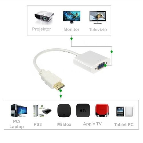 HDMI VGA átalakító kábel, HDMI VGA adapter, számítógép és monitor csatlakoztatásához