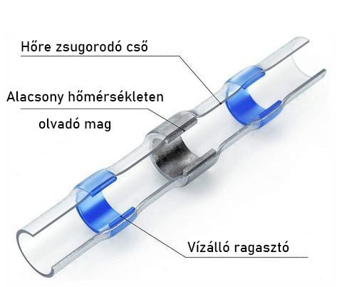 Hőre zsugorodó hüvely ónnal, elektromos kábelcsatlakozáshoz (100db)