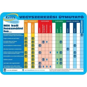   Brillant Pool Super 55% klór granulátum, 5 kg - hatékony medence tisztító és fertőtlenítő szer