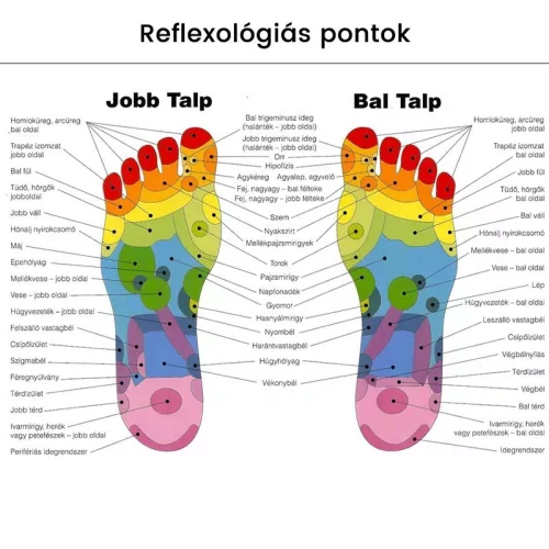 Akupresszúrás talpmasszírozó szőnyeg - Relaxációs és fájdalomcsillapító taposószőnyeg