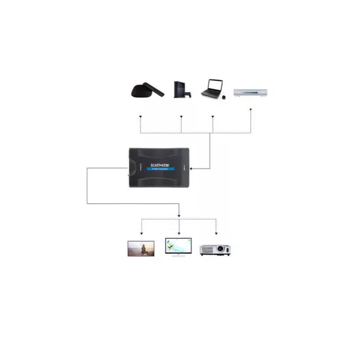 Scart to HDMI  AV Euro Full HD Átalakító - 1080p Converter Adapter TV és Monitor Kompatibilitással