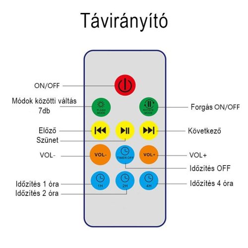 Projektoros lámpa, óceán hangulatlámpa, dekorlámpa