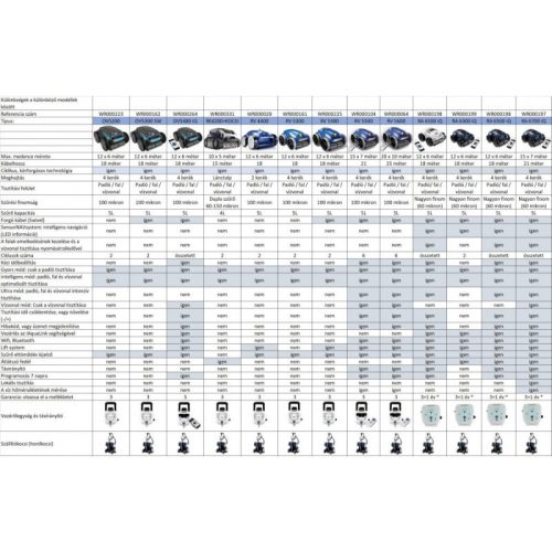 Zodiac Voyager RE 4200 Elite vízalatti medence porszívó robot – 3 év garancia, automatikus tisztítás