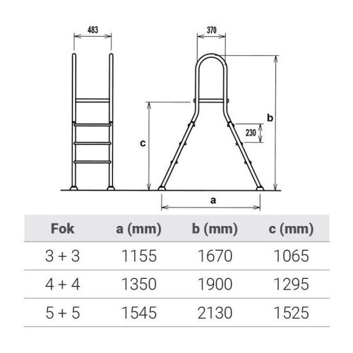Rozsdamentes kétágú létra 5 + 5 fokos, 1.5 méteres magasságig - Profi munkahelyi eszköz