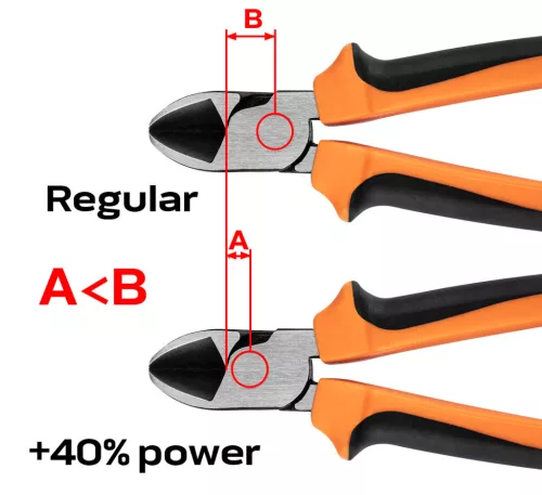 NEO TOOLS Oldalcsípő fogó 180MM 40% EnergiaMegtakarítás 25 év garanciával 01-157