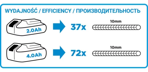 GRAPHITE Akkus sarokcsiszoló Energy+, 18V, 115x22.2mm, akku nélkül!!! 3 év garanciával 58G003