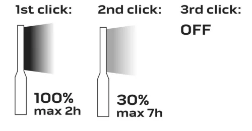 NEO TOOLS Akkus műhely-vizsgálólámpa, tölthető, 10W, SMD 600 lum 99-043
