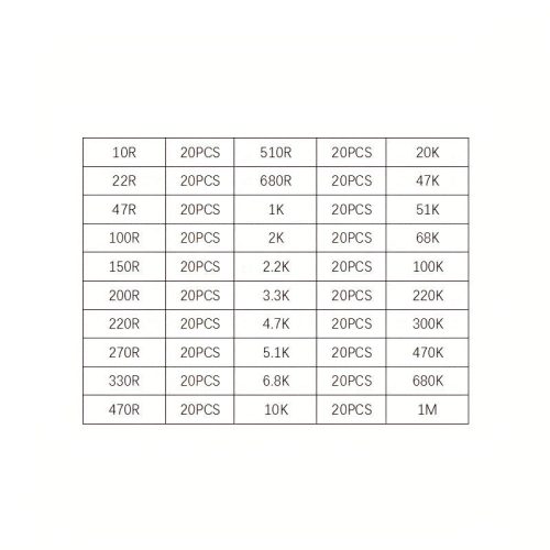 600 Darab 1/4W Fémrétegű Ellenállás Készlet