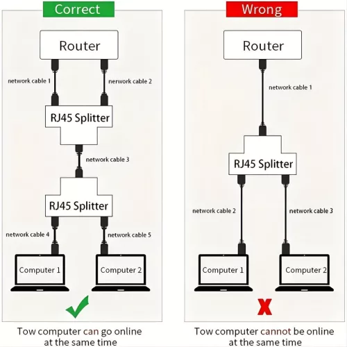 2db Ethernet Előfeszítő Csatlakozó