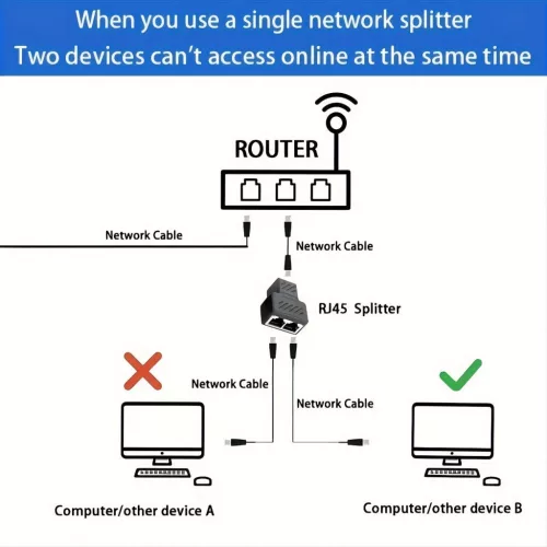 2db Ethernet Előfeszítő Csatlakozó