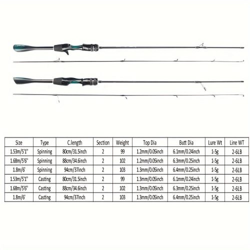 Ultrakönnyű Crappie Panfish Bot Kúpos Nyéllel, Carbon Fishing UL Dobóbottal