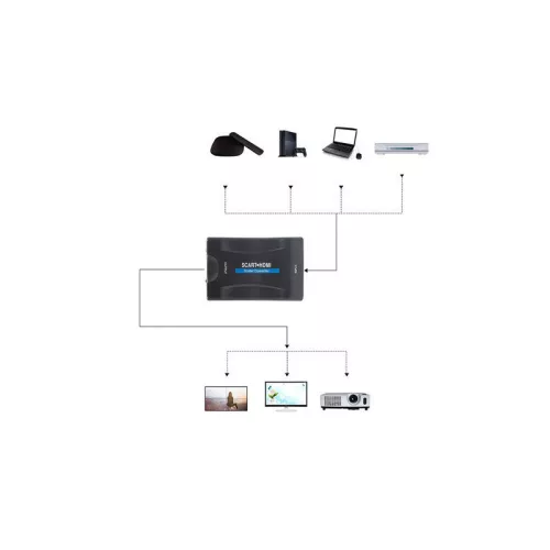 Scart to HDMI  AV Euro Full HD Átalakító - Converter Adapter - 1080p Átvitel - Kompatibilis TV-vel és Monitorral